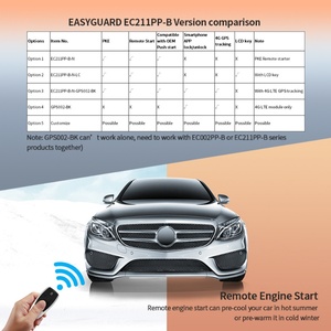 EASYGUARD for 20-22 GLE GAS W167 with Factory <b>Push</b> Start Button CAN BUS PKE Remote Starter Proximity Lock Unlock KIT - Product Image 5