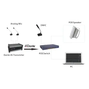 T Professionele Pa Dante Actieve Wandluidspreker 30W Rj45 Actieve Wandmontage Luidspreker Met Poe Voeding En Dsp