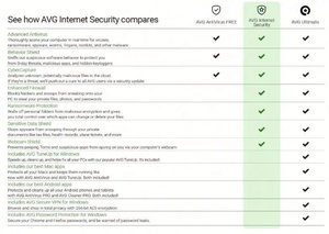 Software Antivirus de Protección de Privacidad en Línea para PC/Mac/Android/Linux, 1 DISPOSITIVO/1 AÑO, Código en Línea para AVG Internet Security 2022 - Product Image 2