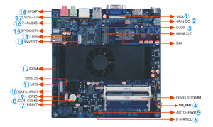 เมนบอร์ด A4-3330MX สำหรับคอมพิวเตอร์เกมมิ่งแบบฝังตัวขนาดเล็ก Mini ITX - Product Image 1