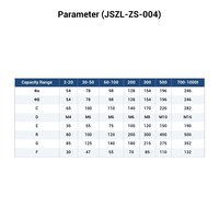Capteur de pesage à colonne JSZL-ZS-004 2-20t 30-50t 60-100t 200t 300t 500t 700-1000t Capteur de pesage industriel 100t
