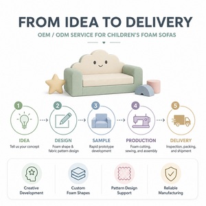Ensemble de canapés modulaires pour enfants, 10 pièces, en mousse haute densité, personnalisable en usine, pour le jeu des tout-petits, mobilier pour enfants - Product Image 6