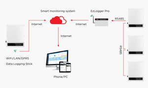 Onduleur solaire <span class=keywords><strong>Goodwe</strong></span> de haute qualité 5kw 6kw 8kw 10kw Onduleur à onde sinusoïdale pure avec MPPT - Product Image 3