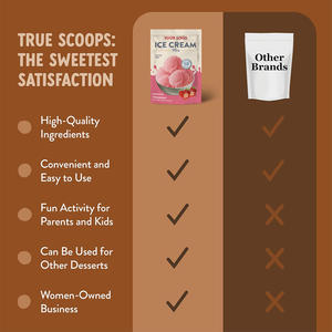 Mélange de <span class=keywords><strong>crème</strong></span> <span class=keywords><strong>glacée</strong></span> molle OEM/ODM, <span class=keywords><strong>sans</strong></span> <span class=keywords><strong>lactose</strong></span> et <span class=keywords><strong>sans</strong></span> gluten, mélange de poudre de <span class=keywords><strong>crème</strong></span> <span class=keywords><strong>glacée</strong></span> à la fraise de qualité supérieure pour machine à <span class=keywords><strong>crème</strong></span> <span class=keywords><strong>glacée</strong></span> - Product Image 5