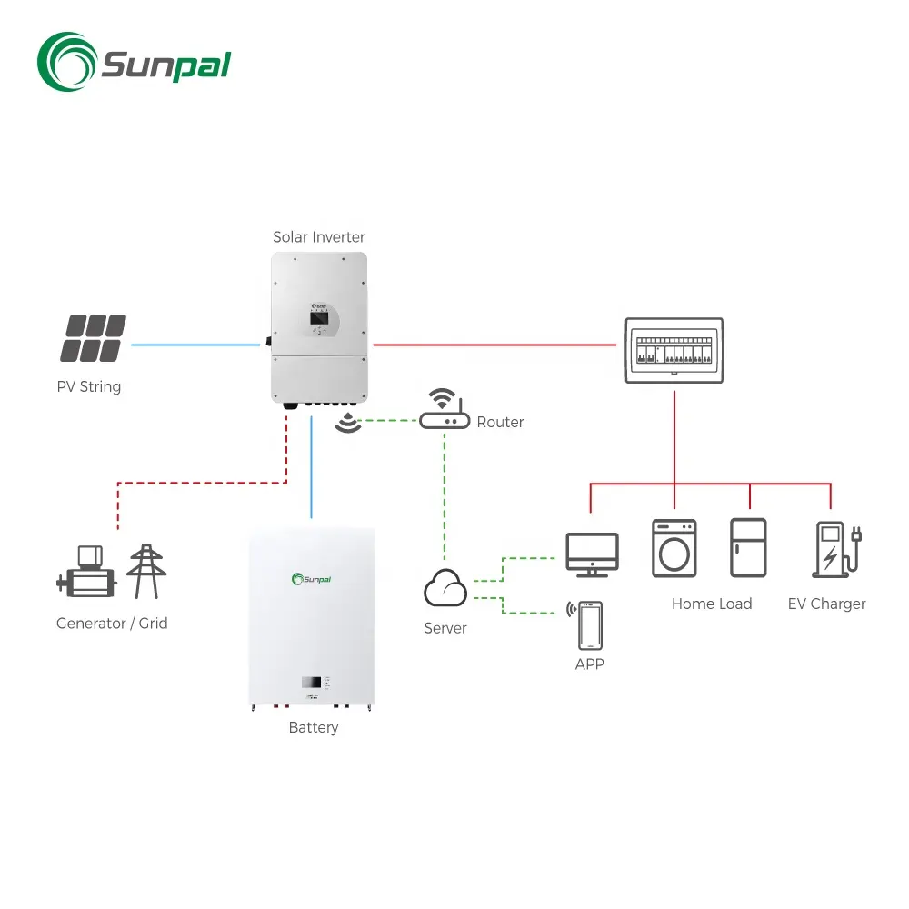 Sunpal Batería Solar de Litio 51,2 V 100Ah 5kWh Powerwall Batería de Alto Voltaje Pakistán