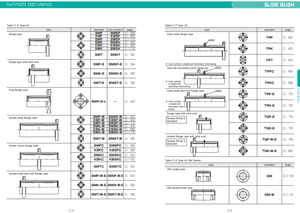 ตลับลูกปืนคุณภาพสูง ผลิตภัณฑ์ญี่ปุ่น NB Slide Core Component บล็อกสไลด์เคลื่อนที่เชิงเส้น Nb Linear Motion - Product Image 4