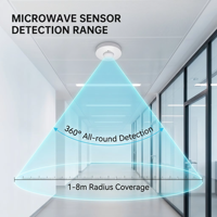 Capteur de présence Sprlux à montage au plafond, 360° °   Détecteur de mouvement par radar micro-ondes, interrupteur de détecteur de mouvement