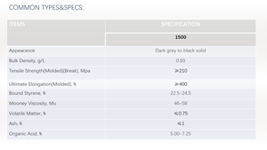 [HOSOME] caoutchouc butadiène styrène/SBR-1500 comme matière première utilisée dans les pneus/autres produits en caoutchouc CAS 9003-55-8 - Product Image 3