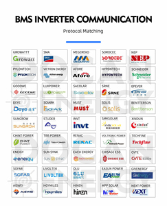 배송 2-7일 가정용 에너지 저장 리튬 이온 <span class=keywords><strong>LiFePO4</strong></span> 배터리 51.2V 280AH 15KWH 16KWH 30KWH 45KWH 60KWH 48V 300AH 유럽 재고 - Product Image 4