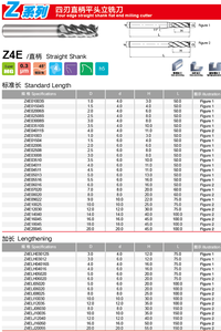 Solid Carbide 4 Flute Flat <strong>End</strong> <strong>Mill</strong> for Hard Materials HRC65 CNC Milling Cutter for Steel Stainless Steel Factory Direct OEM ODM - Product Image 6