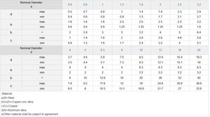 Vente directe usine – Goupilles fendues en acier inoxydable 304 M3 M4 M5 M6 M8 polies – Échantillons gratuits – Positionnement et verrouillage élastiques - Product Image 3