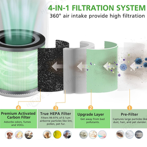 Filtro de Repuesto para Purificador de Aire Dreame TR8080, Filtro Eficiente que Elimina hasta el 99.97% de las Partículas en el Aire para un Aire Limpio - Product Image 2