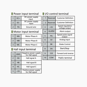 Primopal <span class=keywords><strong>BLDC</strong></span> ổ đĩa động cơ 400mm 750W PCB hệ thống 24V 36V 48V động cơ không chổi than điều khiển cho ổ đĩa theo dõi - Product Image 4