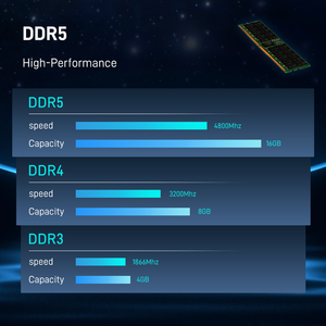 แรม DDR5 64GB แรม DDR5 รุ่น M321R8GA0BB0-CQK M321R8GA0BB0-CQKZJ RECC 4800 64G แรมเซิร์ฟเวอร์ DDR5 - Product Image 5