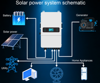 Inverter Surya Hybrid Sunohoo 12kw Split Phase dengan 2 MPPT, Baterai Tegangan Rendah, Inverter Surya Luar Ruangan