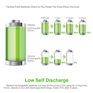 Paquete de <span class=keywords><strong>10</strong></span> YOHCELL 2500mAh precargadas 1,2 V NiMH baterías dobles <span class=keywords><strong>AA</strong></span> recargables - Product Image 6