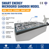 Modèle de table de sable pour système d'énergie renouvelable hors réseau personnalisé pour l'exportation
