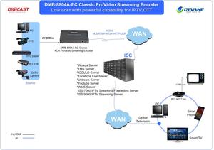 IPTV 4 Canaux entrée HDMI Encodeur IPTV Tête De Réseau H.264 HD IP Encodeur pour IPTV <span class=keywords><strong>Streaming</strong></span> Encodeur - Product Image 6