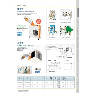Suiden Portable Air Cooler SS-18MU-8A 23kg Floor Standing Industrial Plant Use - Product Image 4
