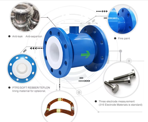 Capteurs de débit électromagnétiques intelligents anti-corrosion pour canalisations d'eaux usées, DN50 DN80, pour eau liquide - Product Image 5