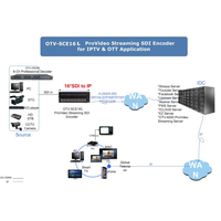 Codificador 2U de 16 canales Entrada SDI IP H.265 H.264 para IPTV Livestream Codificador Loopout HD Radio TV Equipo de transmisión