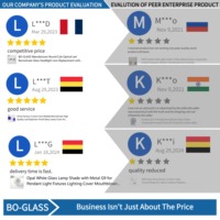 Lentille collimateur réflecteur LED convexe BO-GLASS OEM DIA10-150mm en borosilicate 3.3 avec revêtement antireflet, clarté étroite de 5 degrés