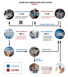 Новинка, LITEARC 220 В 120 140 <span class=keywords><strong>160</strong></span> IP21S IGBT инвертор DC <span class=keywords><strong>MINI</strong></span> MMA Портативные Сварочные аппараты для интернет-дилеров, магазины инструментов - Product Image 5