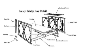 Thép tiền chế cho người đi bộ cầu kim loại CẦU - Product Image 6