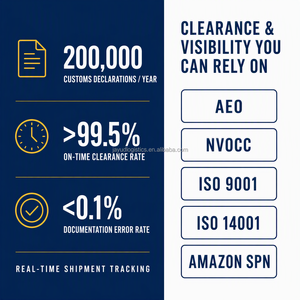 Jayud, agente di spedizioni merci completo da Hong Kong a <span class=keywords><strong>Turchia</strong></span> e Azerbaigian con soluzioni flessibili per la catena di approvvigionamento. - Product Image 3