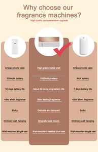 Điện treo tường khuếch tán không khí Waterless 50ml Tinh dầu hương thơm cho khách sạn và hộ gia đình sử dụng - Product Image 2