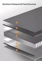 Meubles de cuisine en aluminium certifiés CE, de luxe, prêts à assembler, ensembles de meubles d'îlot de garde-manger modulaires modernes et personnalisés
