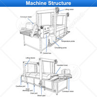 ORME Hot Sale Zeevruchten Spinazie Blancheren Koelmachine Kleine Pinda Continue Band Blancheringsapparatuur