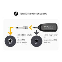 Microphone sans fil 2,4 GHz pour saxophone, système de micro à pince anti-bruit, portée 30 m, Plug & Play pour saxophones et cornes