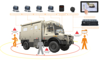 14,5 pouces 3D 360 °   Système de surveillance panoramique avec caméra 1080P, écran tactile DVR universel pour camions et bus, vue à 360 degrés