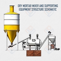 Equipo de Producción de Mortero Seco de Ahorro Energético con Mezcladora de Cinta y Unidad de Empaquetado de Bolsas, Aprobado por CE ISO, Directo de Fábrica