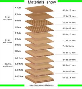 Biểu Tượng Tùy Chỉnh In Bao Bì Sóng Có Thể Tái Chế Hộp Các Tông Hộp Carton Vận Chuyển Di Chuyển Hộp Cho Doanh Nghiệp Nhỏ - Product Image 4
