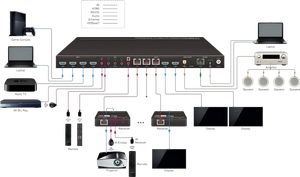 4K60hz 4x4 8x8 สำหรับเมทริกซ์สวิตเชอร์ผ่านอีเธอร์เน็ต พร้อมตัวรับสัญญาณ 3 ตัว <span class=keywords><strong>HDBaseT</strong></span> วิดีโอวอลล์ ตัวกระจายสัญญาณแบบไร้รอยต่อ RJ45 โลหะ - Product Image 4