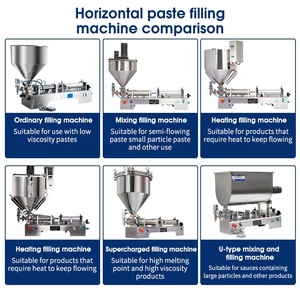 Hot bán độ nhớt cao sưởi ấm khuấy dán cà chua CHILLI SAUCE xà phòng phụ sưởi ấm điền máy với trộn Phễu - Product Image 6