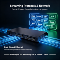 Encodeur vidéo HDMI 8 canaux H.265 1080P 60fps pour montage en rack 1U, compatible RTSP RTMP SRT HLS pour diffusion en direct IPTV