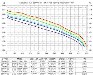 Vapcell công suất cao và công suất cao F58 5800mAh 12.5A 3.6V 21700 có thể sạc lại Li-ion pin cho cung cấp điện Pin gói - Product Image 6