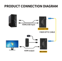 Extenseur HDMI à fibre optique certifié CE/FCC/RoHS, 10 km, non compressé, prise en charge 4K60, KVM RS232 pour stade et parc à thème