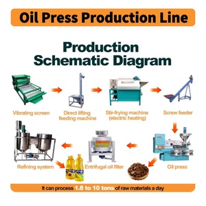 Séparateur d'impuretés de machine de raffinage d'huile comestible de machine de filtre d'huile de cuisson de bonne qualité - Product Image 6