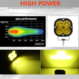 सुपर उज्ज्वल 3.5 इंच 40w क्यूब के नेतृत्व में 12 वी कार के लिए 4 पोड लेंस के साथ काम की रोशनी - Product Image 5
