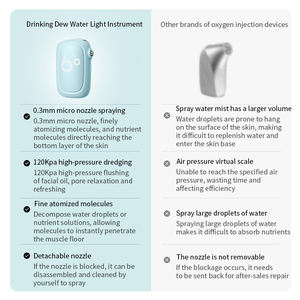 Portable High-Pressure Nano Mist Facial Machine Handheld Water Oxygen Sprayer for Skin Rejuvenation Hydration Targeted for <b>Face</b> - Product Image 3