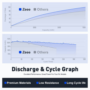 بطارية ليثيوم بوليمر قصيرة Zeee 3S بسعة 2200 مللي أمبير وجهد 11.1 فولت وتيار 50C مع موصل XT60 لسيارات التحكم عن بعد بمقياس 1/16 - Product Image 4