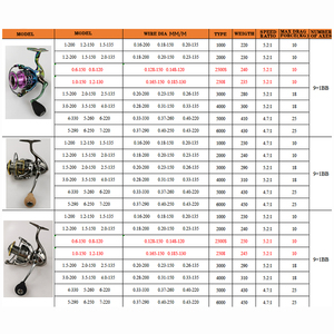<span class=keywords><strong>Moulinet</strong></span> de pêche Spinning en métal de qualité usine 9 + 1BB main gauche droite grand jeu - Product Image 6