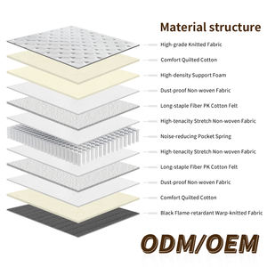 Colchón de Muelles Ensacados Individuales Silencioso y Duradero Tamaño King Queen, Tejido de Punto de 380g/m para Hospital, Cama Acolchada Suave y Cómoda - Product Image 3