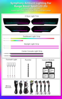 Kit de Luces Interiores para Land Rover Range Rover Sport 2023-2025, Actualización de Iluminación Ambiental, Estilo Estrellado Dinámico y Colorido