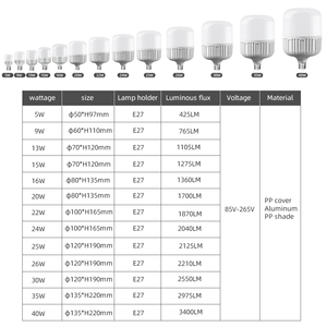 Super Bright Home Bulb <strong>Lamp</strong> 15W 60W Base E27 B22 <strong>LED</strong> Bulbs Lights - Product Image 2