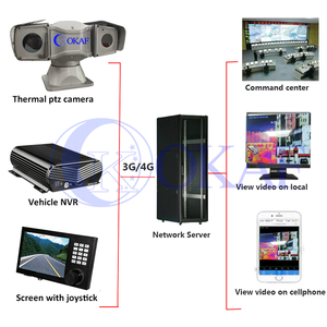 Cảm Biến Kép Hình Ảnh Nhiệt CCTV <span class=keywords><strong>Camera</strong></span> Tầm Nhìn Ban Đêm Tầm Nhìn Ban Đêm Dài Cho Giám Sát Rừng Biển - Product Image 4